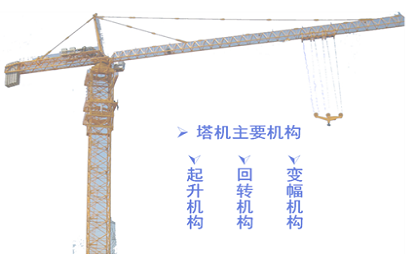 MC200系列PLC与CGP无线通信模块在塔吊上的应用